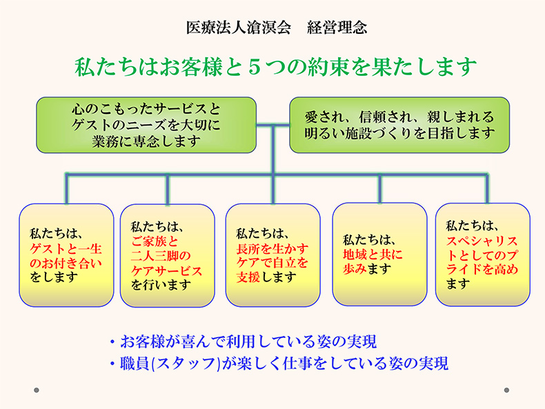 経営理念